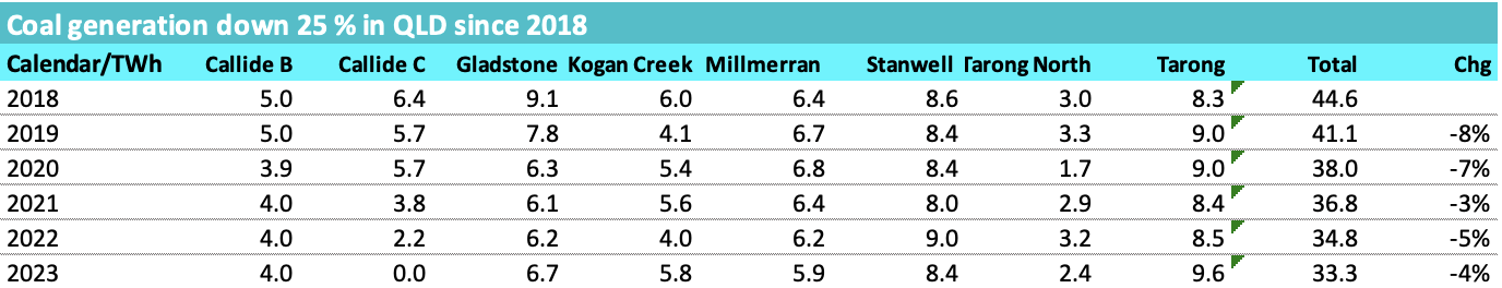 A table with numbers and text Description automatically generated