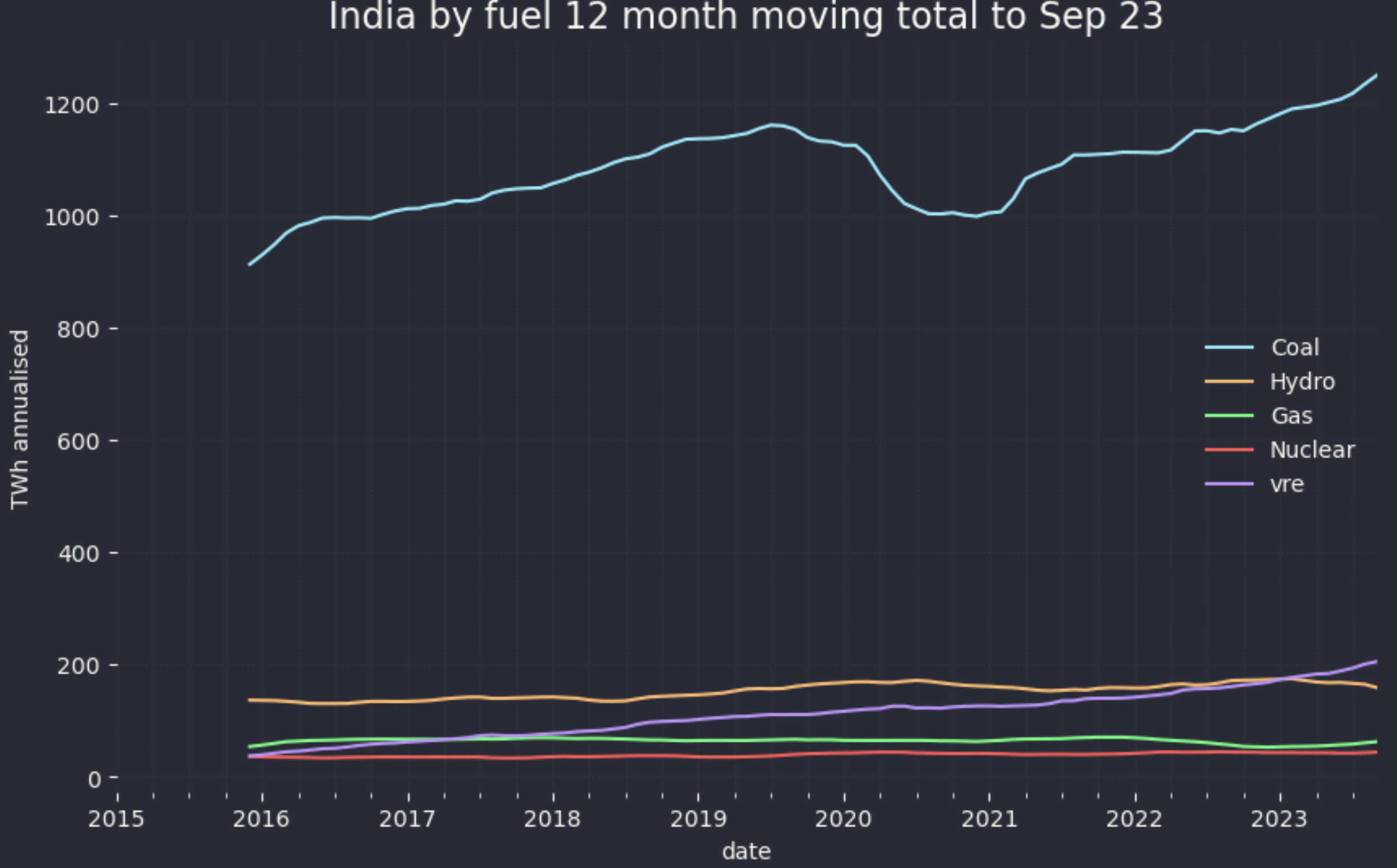 A graph of a graph showing the price of a company Description automatically generated with medium confidence